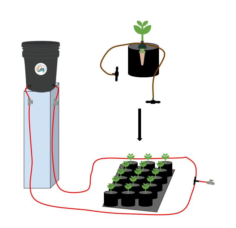 Preset Blumat Grow Tent Irrigation Kit