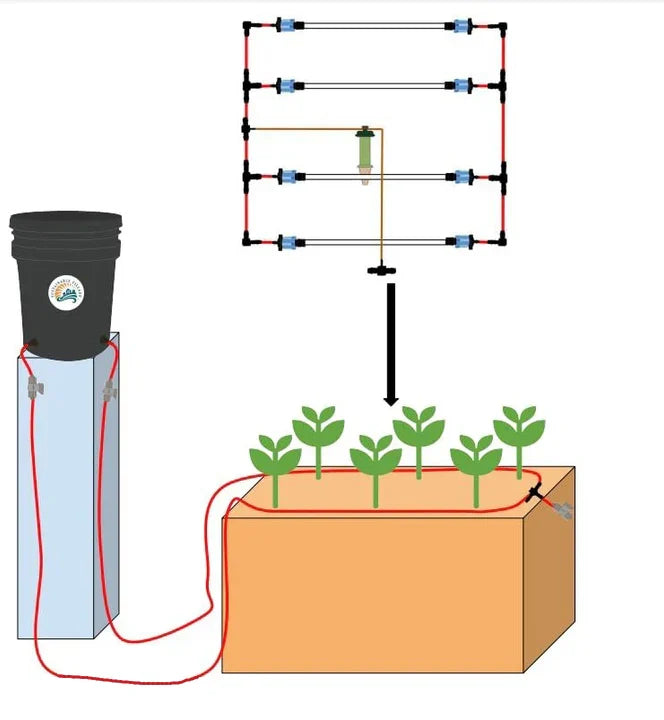 Preset Blumat Grow Tent Irrigation Kit
